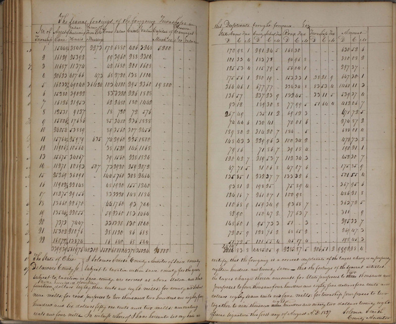 Delaware County Tax Duplicate 1827 (p. 179)