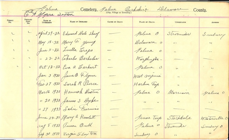 Cemetery Record Galena and Berkshire Cemetery (p. 16)