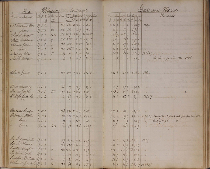 Delaware County Tax Duplicate 1827 (p. 52)