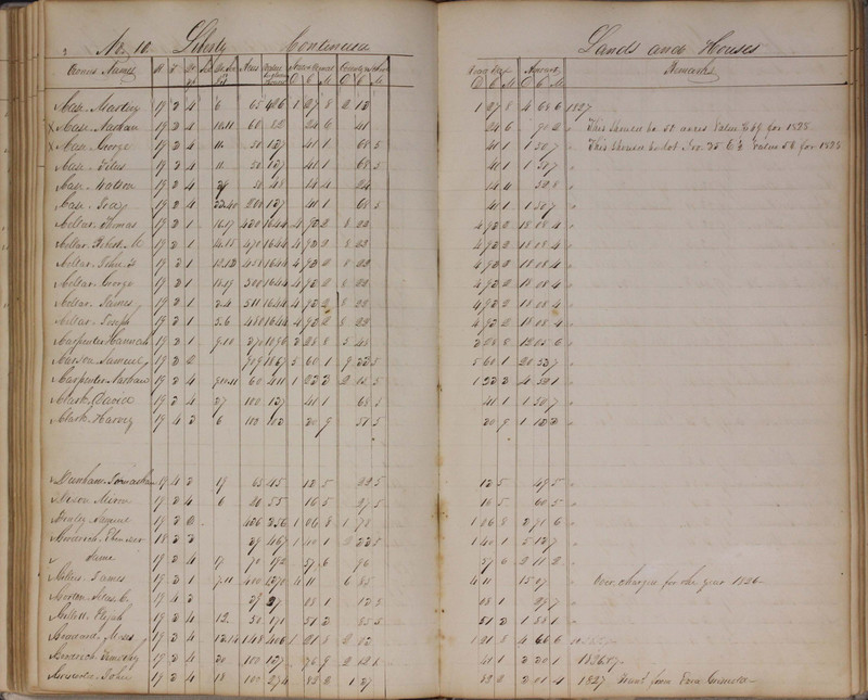 Delaware County Tax Duplicate 1827 (p. 95)