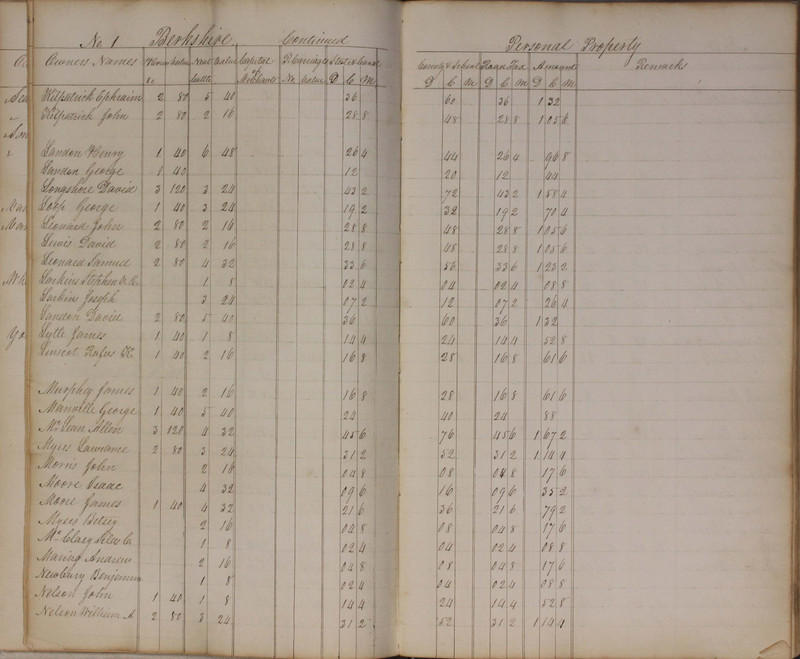 Delaware County Tax Duplicate 1827 (p. 17)