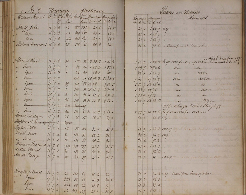 Delaware County Tax Duplicate 1827 (p. 84)