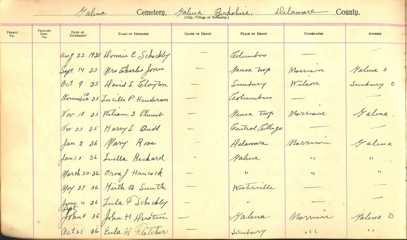 Cemetery Record Galena and Berkshire Cemetery (p. 19)