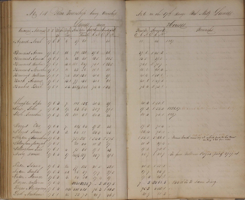 Delaware County Tax Duplicate 1827 (p. 124)