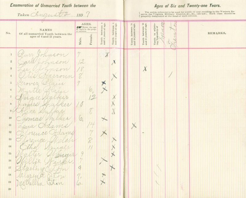 Harlem Township Enumeration of Youth Sub-District 2, August 2nd, 1897 (p. 4)