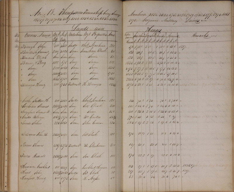 Delaware County Tax Duplicate 1827 (p. 155)