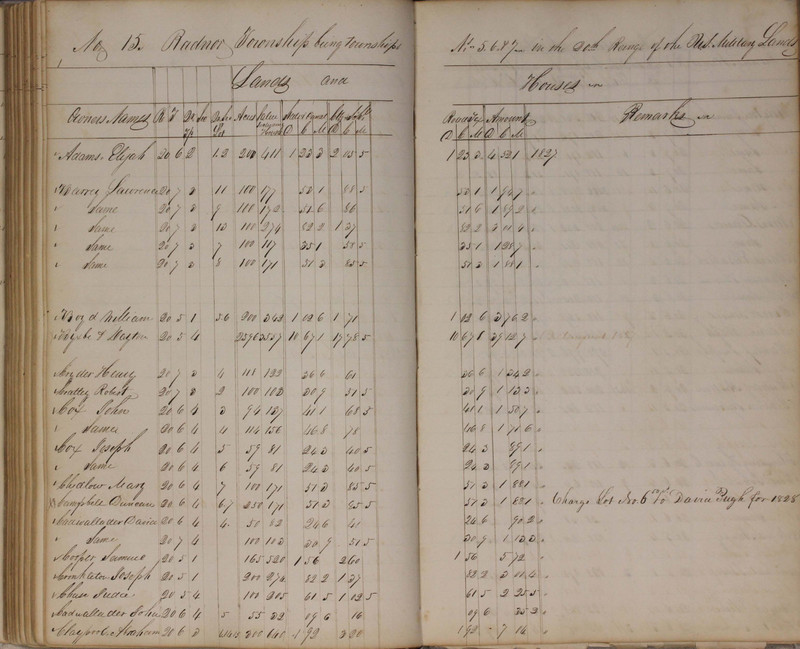 Delaware County Tax Duplicate 1827 (p. 132)