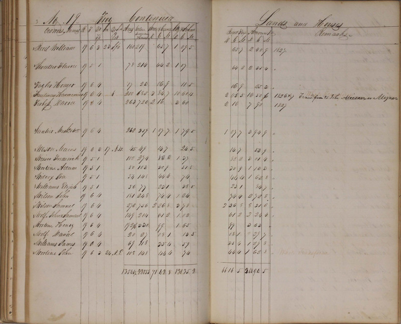 Delaware County Tax Duplicate 1827 (p. 162)