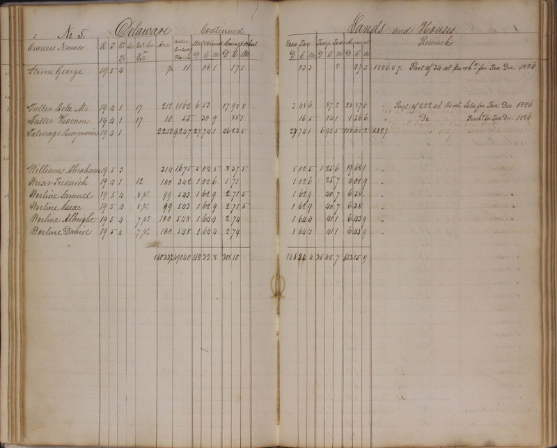 Delaware County Tax Duplicate 1827 (p. 53)