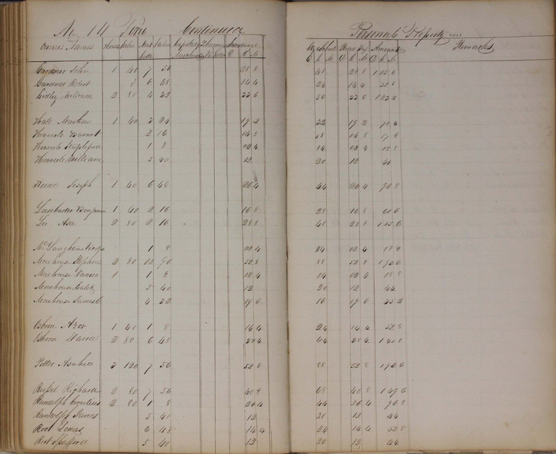 Delaware County Tax Duplicate 1827 (p. 130)