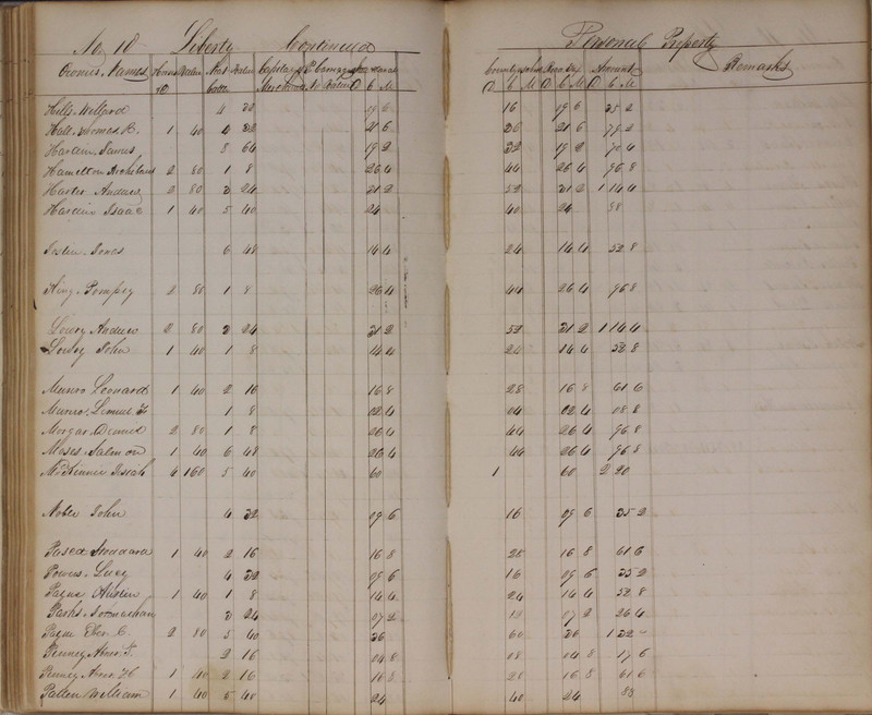 Delaware County Tax Duplicate 1827 (p. 101)