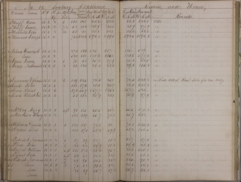 Delaware County Tax Duplicate 1828 Part 2 (p. 35)