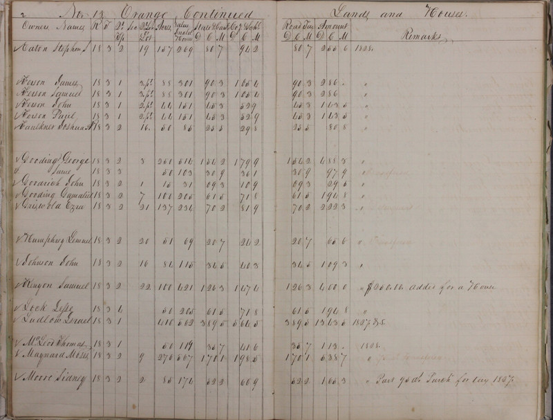 Delaware County Tax Duplicate 1828 Part 2 (p. 9)