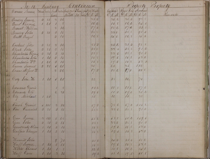 Delaware County Tax Duplicate 1828 Part 2 (p. 38)