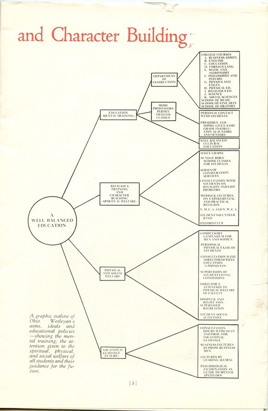 Ohio Wesleyan University: A Fountain of Good in the World (p. 9)