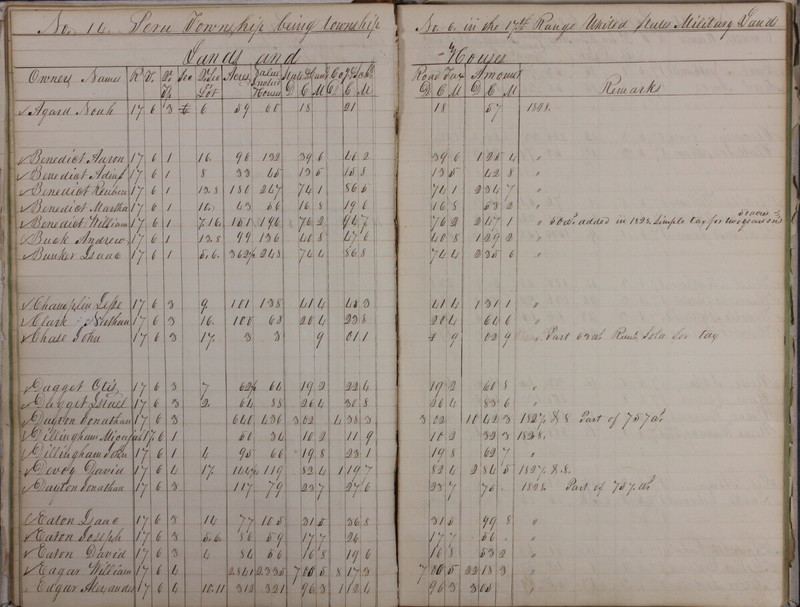 Delaware County Tax Duplicate 1828 Part 2 (p. 15)