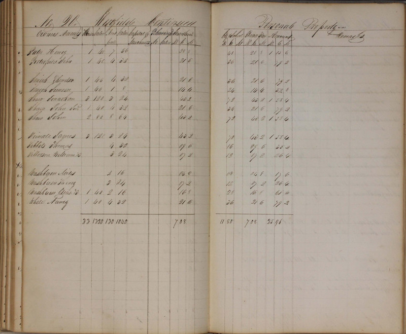 Delaware County Tax Duplicate 1827 (p. 170)