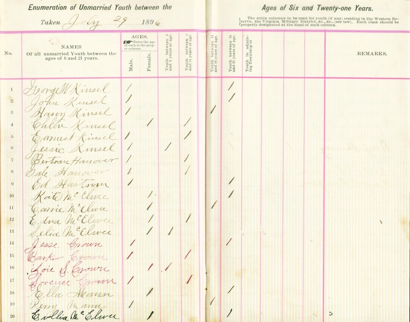 Harlem Township Enumeration of Youth Sub-District 3, July 29th, 1896 (4)