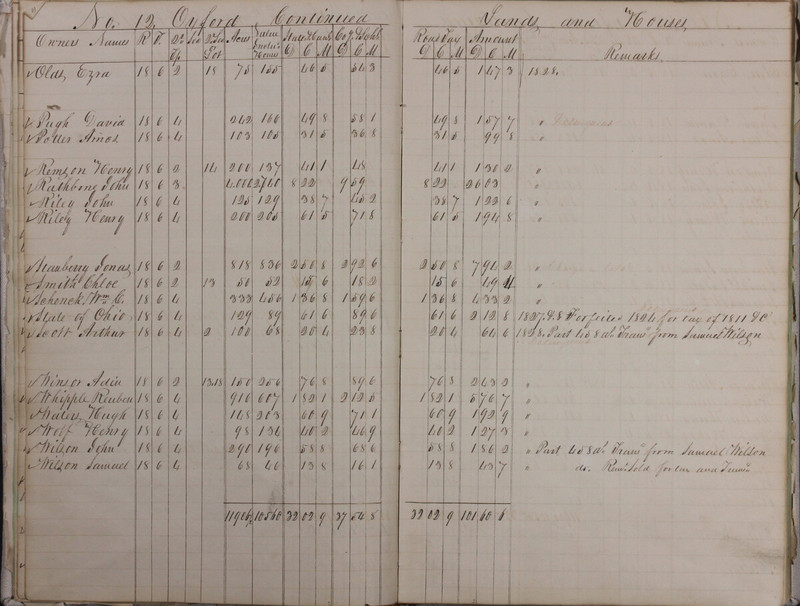 Delaware County Tax Duplicate 1828 Part 2 (p. 5)