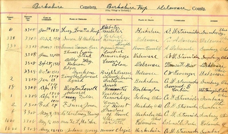 Cemetery Record Galena and Berkshire Cemetery (p. 7)