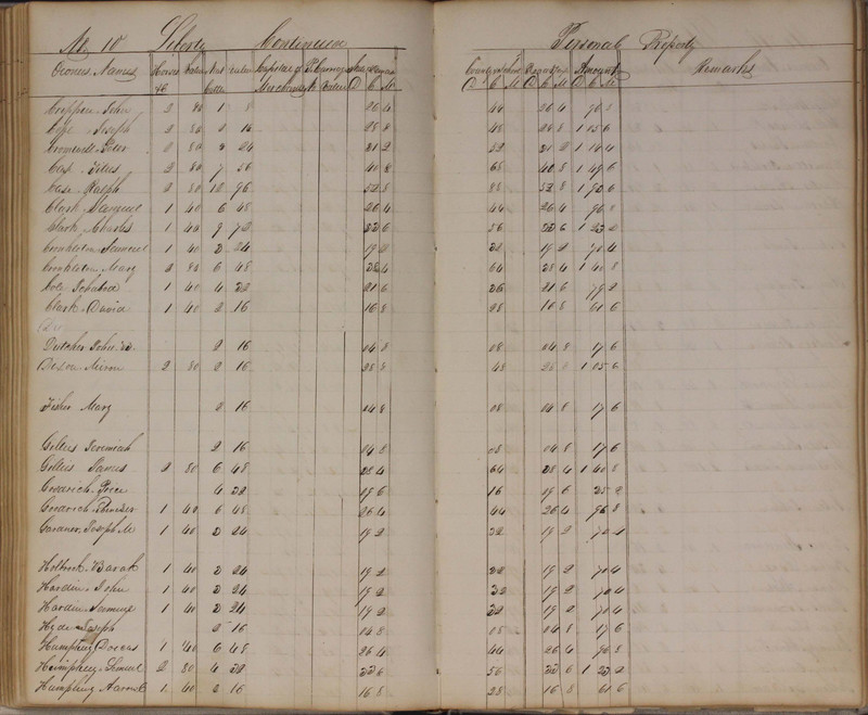 Delaware County Tax Duplicate 1827 (p. 100)