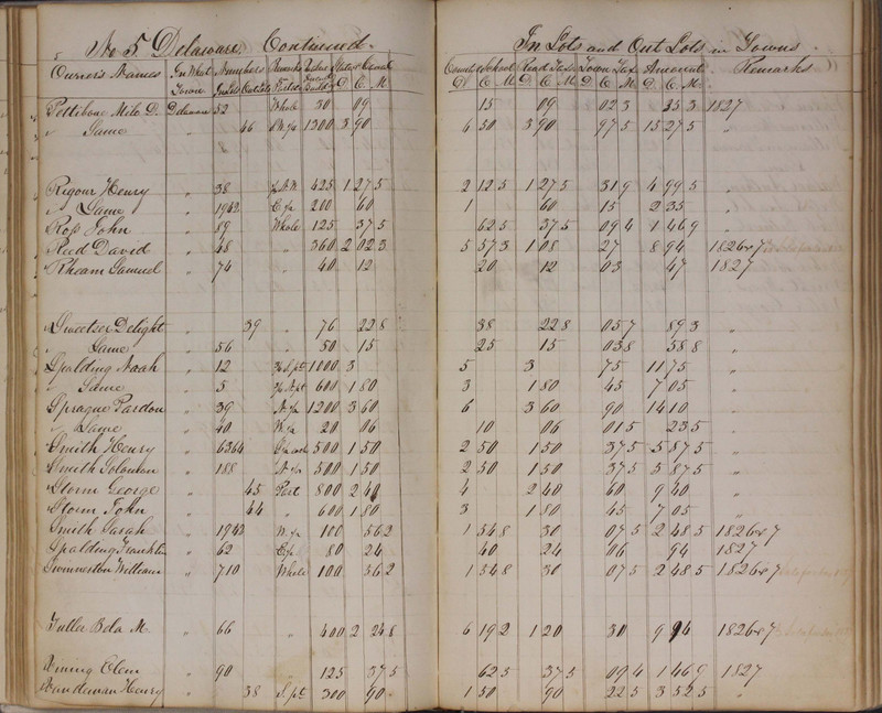 Delaware County Tax Duplicate 1827 (p. 58)