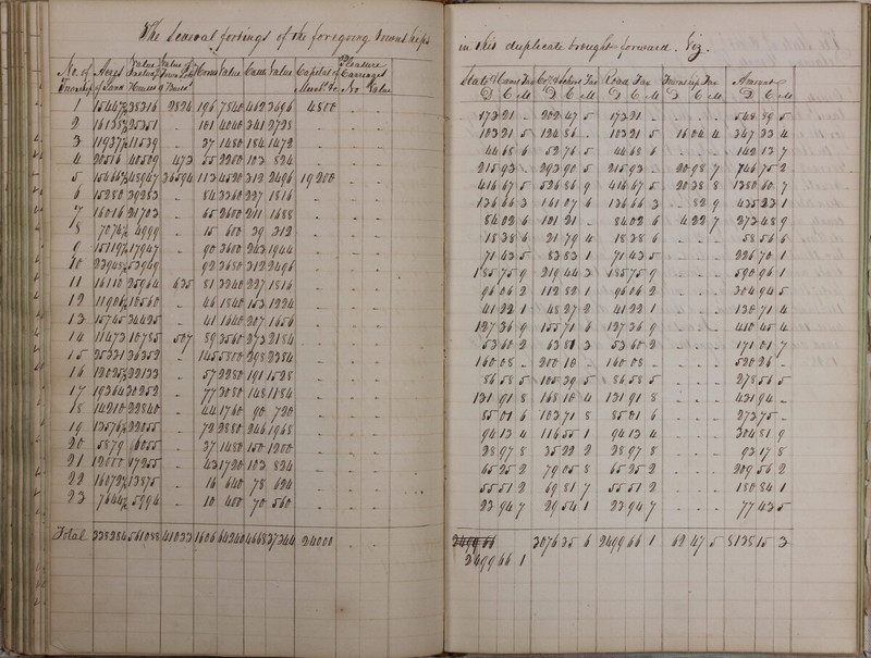 Delaware County Tax Duplicate 1828 Part 2 (p. 77)