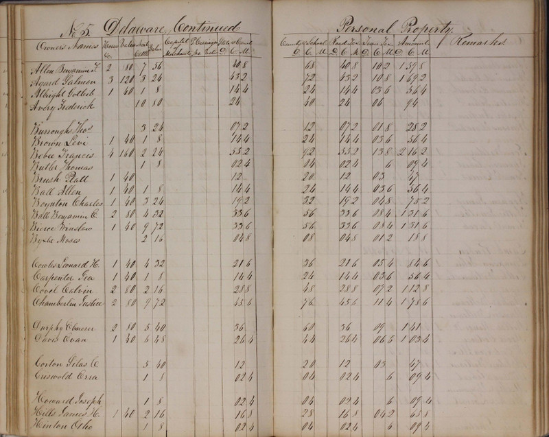 Delaware County Tax Duplicate 1827 (p. 60)