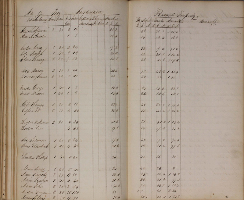 Delaware County Tax Duplicate 1827 (p. 163)