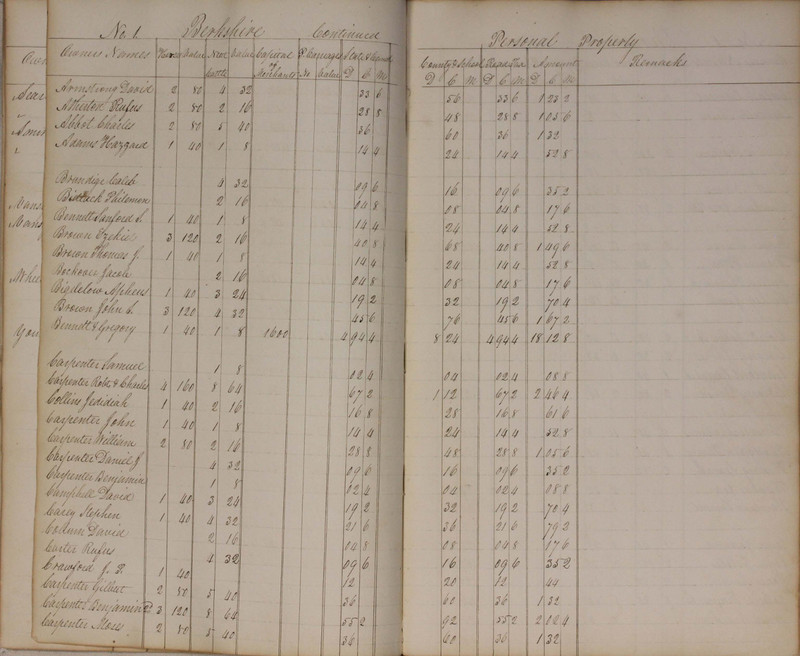 Delaware County Tax Duplicate 1827 (p. 15)