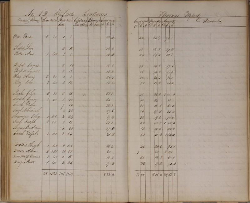 Delaware County Tax Duplicate 1827 (p. 116)