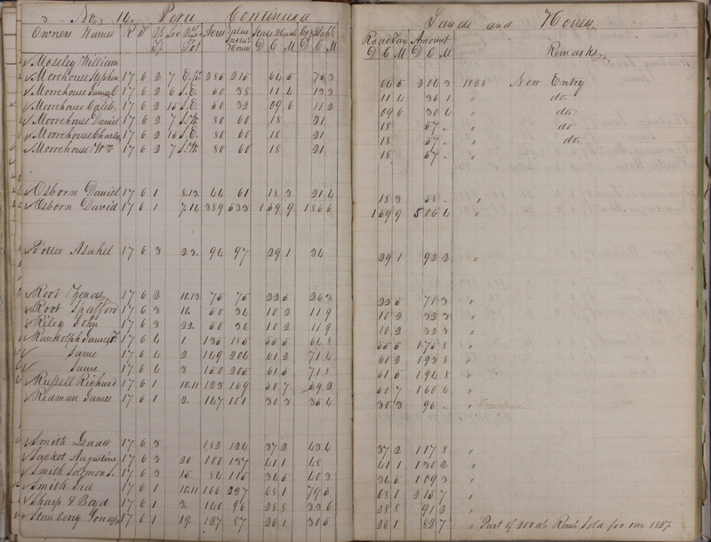 Delaware County Tax Duplicate 1828 Part 2 (p. 17)