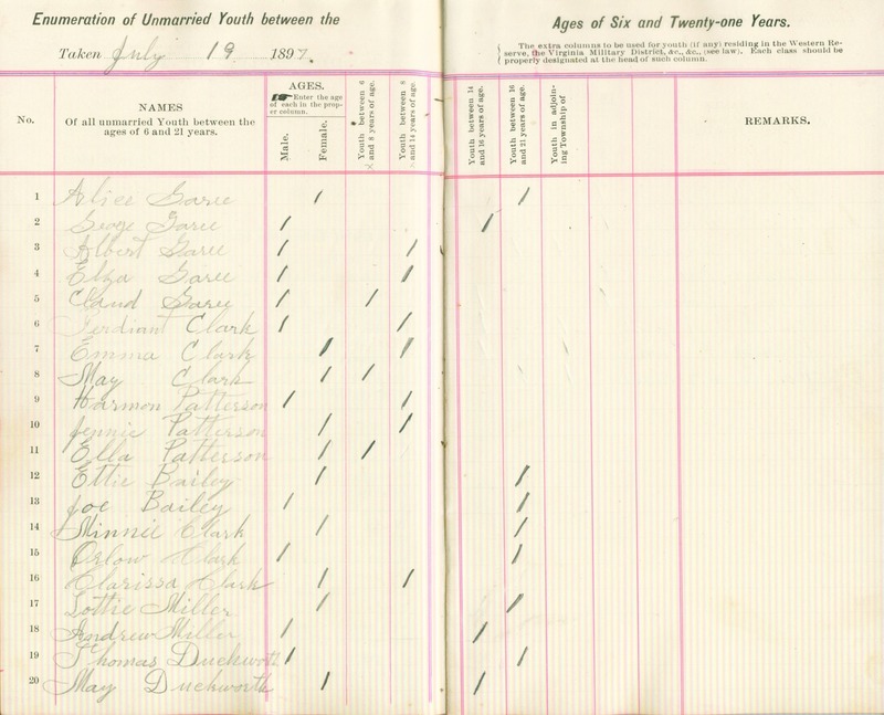 Harlem Township Enumeration of Youth Sub-District 7, July 19, 1897  (p. 4)