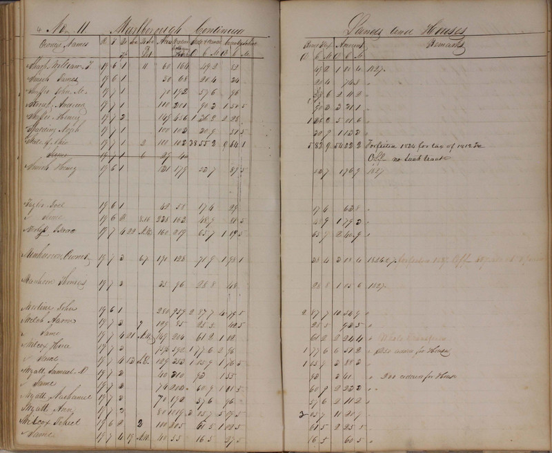 Delaware County Tax Duplicate 1827 (p. 106)