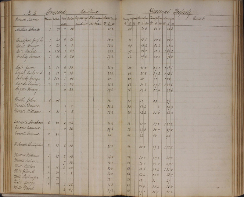 Delaware County Tax Duplicate 1827 (p. 46)