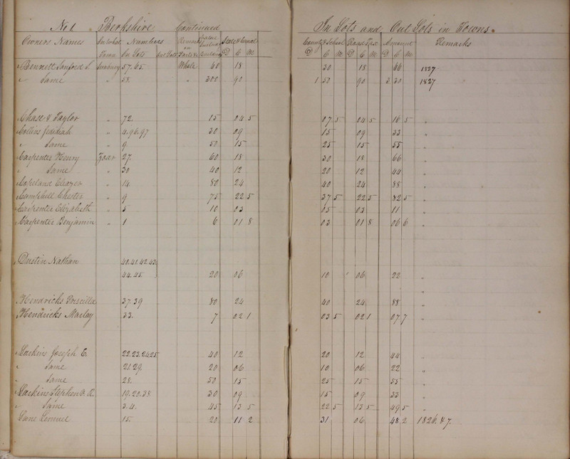 Delaware County Tax Duplicate 1827 (p. 12)