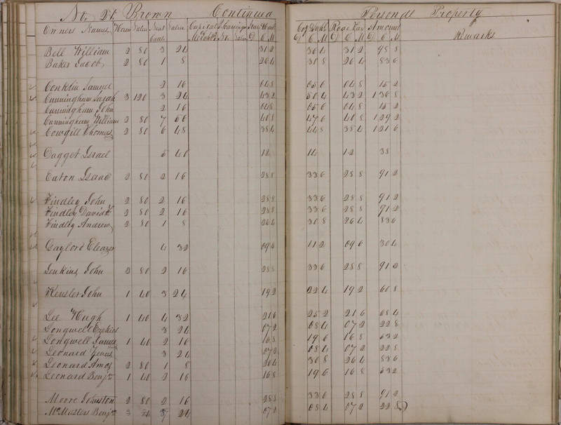 Delaware County Tax Duplicate 1828 Part 2 (p. 64)