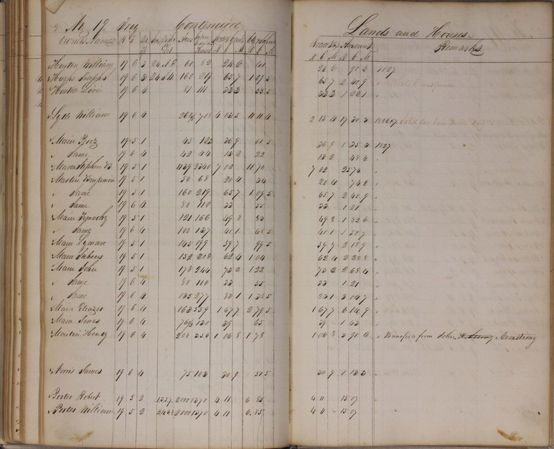 Delaware County Tax Duplicate 1827 (p. 161)