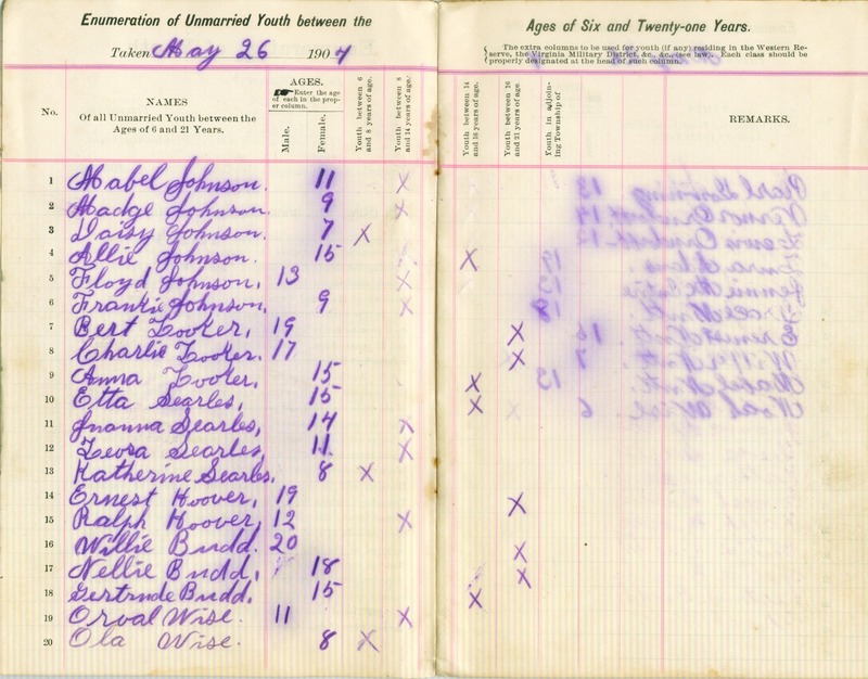 Harlem Township Enumeration of Youth Sub-District 10, May 26, 1904 (p. 5)