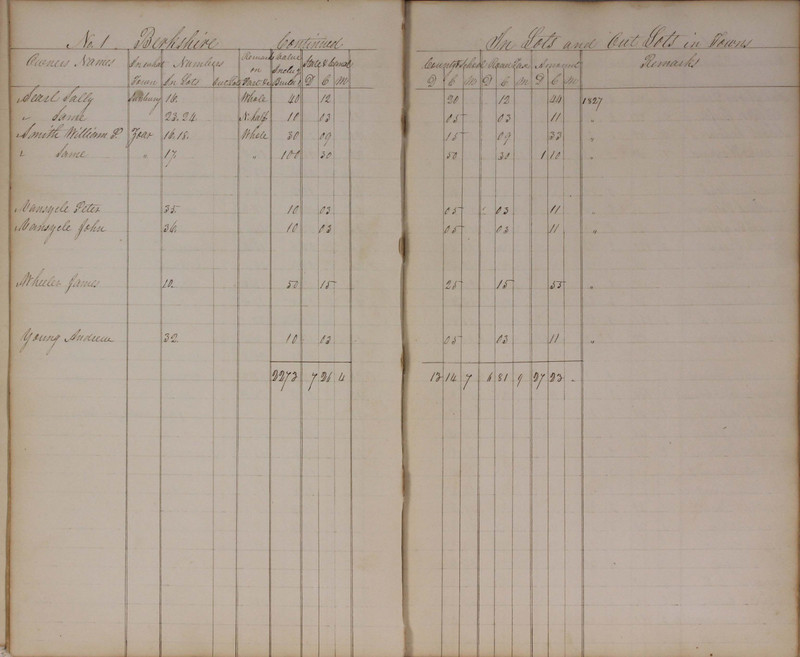 Delaware County Tax Duplicate 1827 (p. 14)