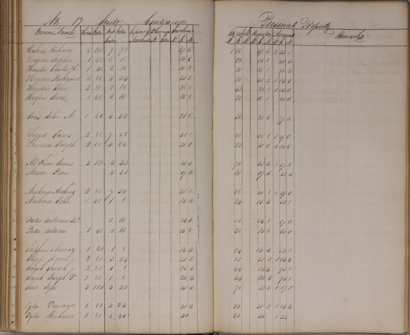 Delaware County Tax Duplicate 1827 (p. 153)