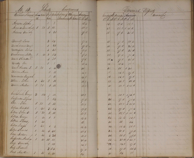 Delaware County Tax Duplicate 1827 (p. 99)