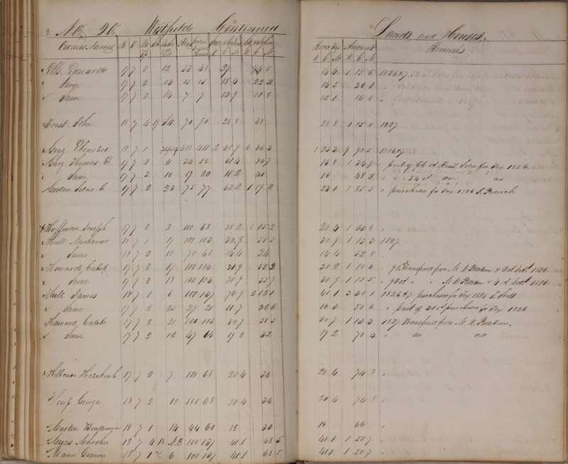 Delaware County Tax Duplicate 1827 (p. 166)