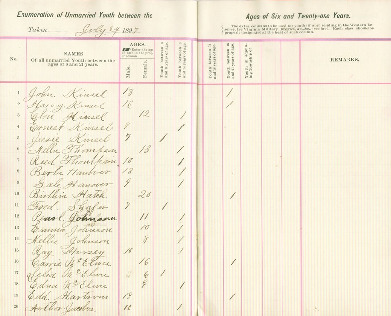 Harlem Township Enumeration of Youth Sub-District 3, July 14, 1897 (p. 4)