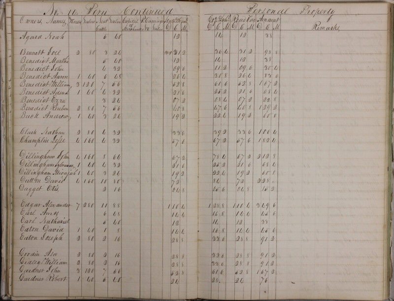 Delaware County Tax Duplicate 1828 Part 2 (p. 21)