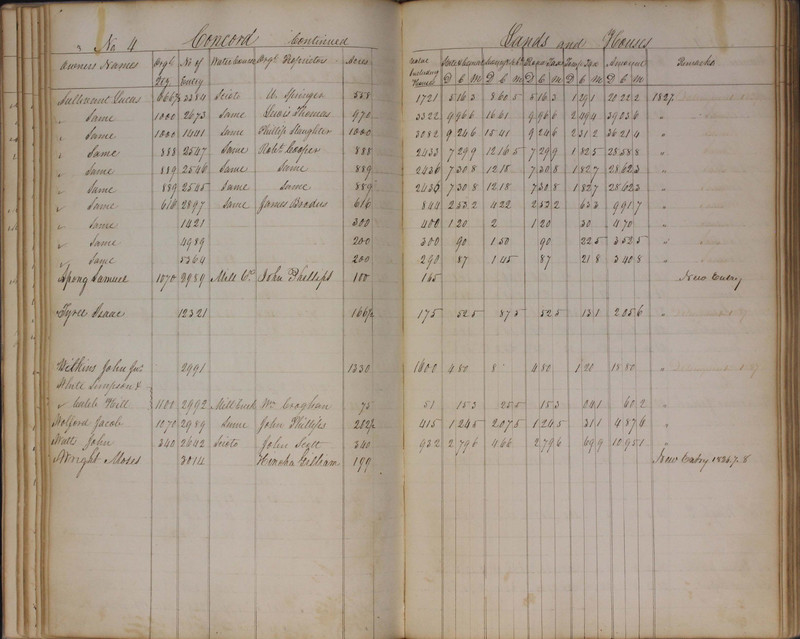 Delaware County Tax Duplicate 1827 (p. 42)