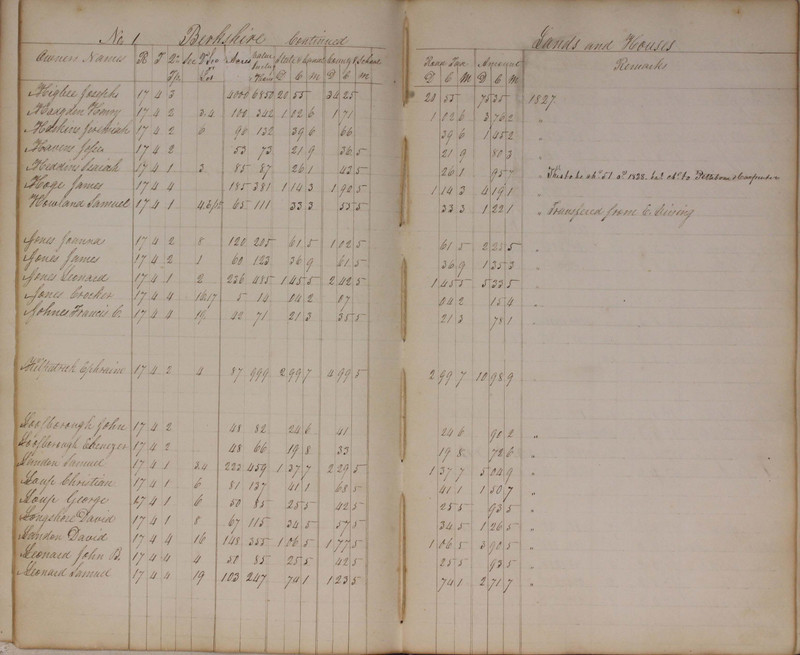 Delaware County Tax Duplicate 1827 (p. 8)