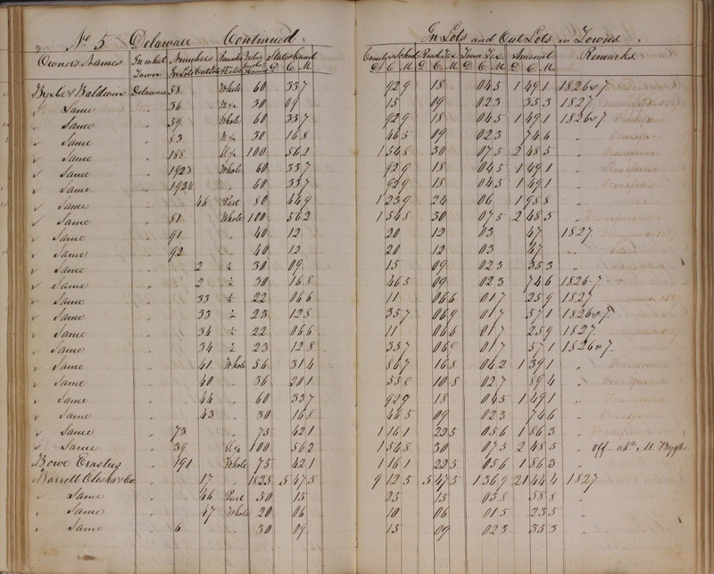 Delaware County Tax Duplicate 1827 (p. 55)