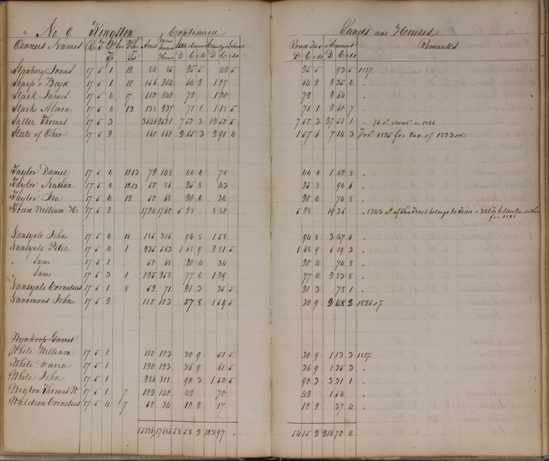 Delaware County Tax Duplicate 1827 (p. 90)