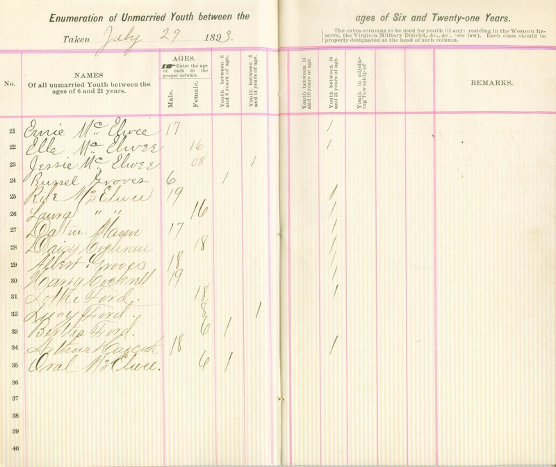 Harlem Township Enumeration of Youth Sub-District 6, July 29th, 1893 (p. 5)